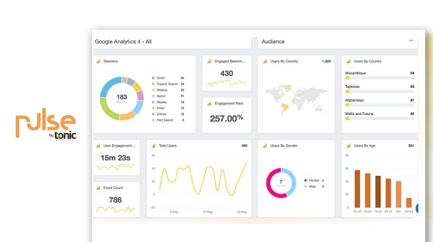 Make Your Digital Marketing Spends Perform As Efficiently As You Do.